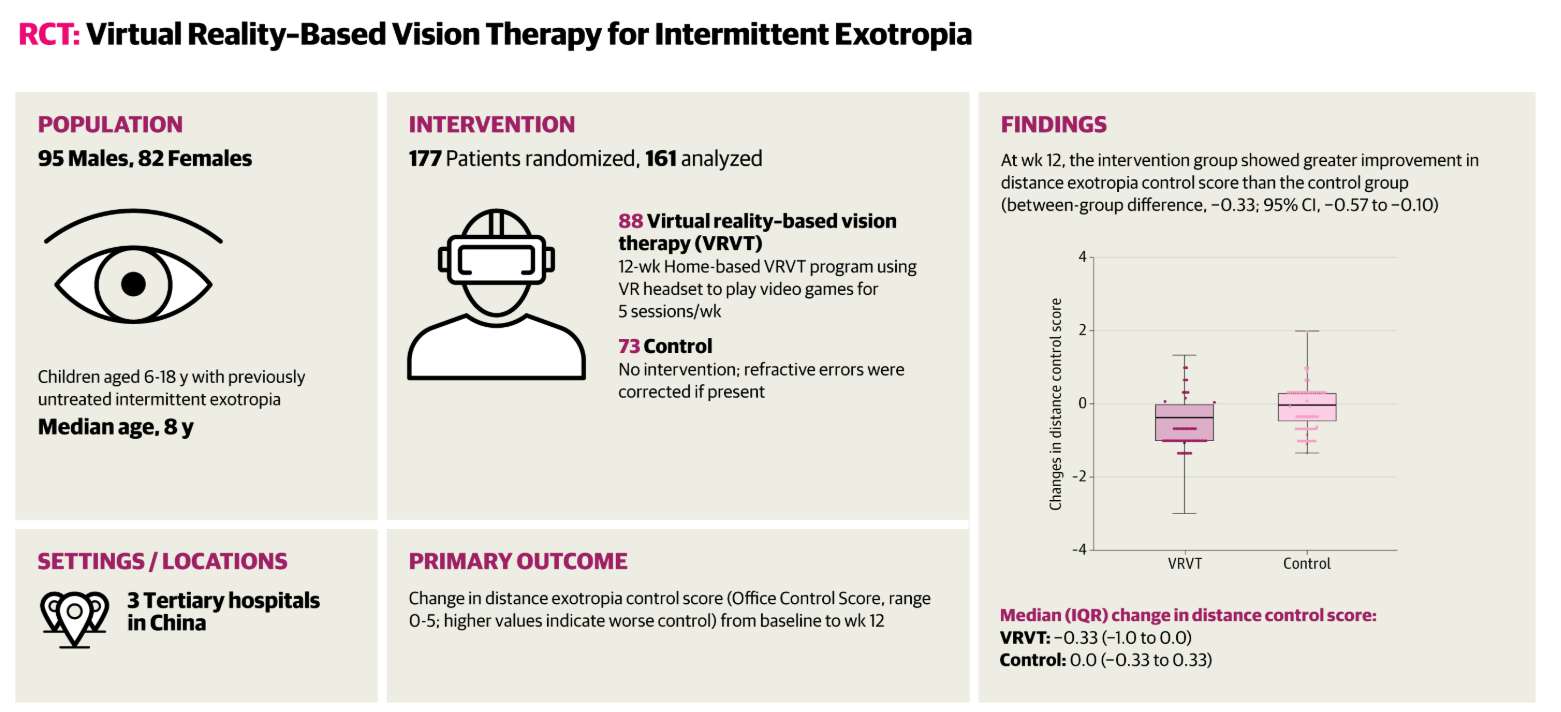 PICO助力眼科治疗，研究显示VR视觉训练有效改善儿童间歇性外斜视