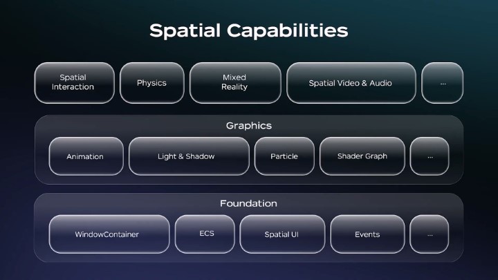PICO OS 6:围绕空间计算的XR底层系统重构