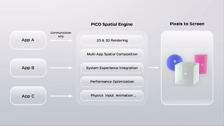PICO OS 6:围绕空间计算的XR底层系统重构