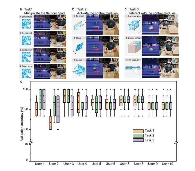 受折纸启发的智能织物：一块布料化身多种VR控制器