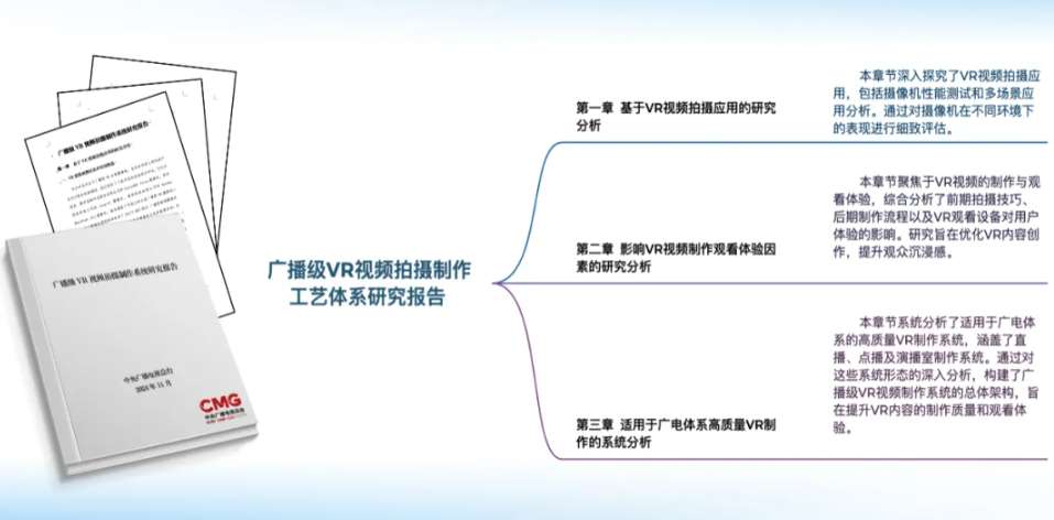 广电总局中长期科技项目落地：12K VR制播拓展文旅新场景