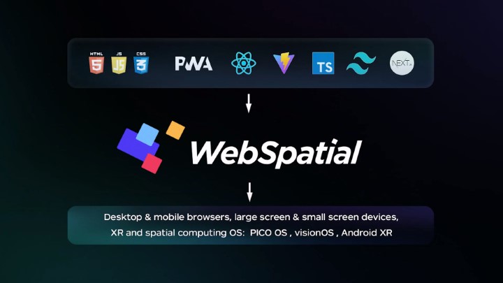 PICO OS 6:围绕空间计算的XR底层系统重构