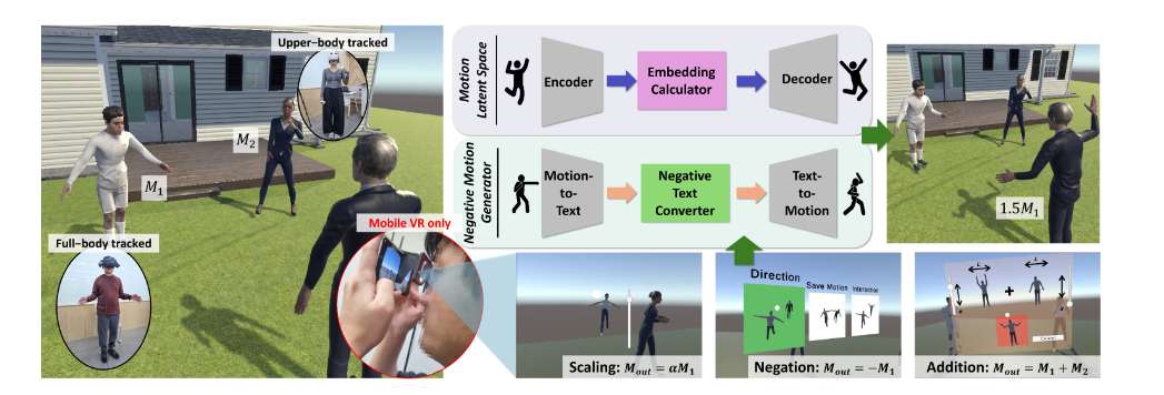像按计算器一样控制虚拟化身？ArithMotion让VR社交告别预设动作