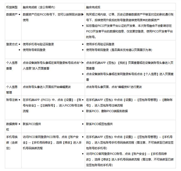 PICO账号将于4月22日起统一升级为豆包账号