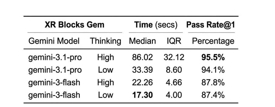 谷歌正式推出氛围编程XR,60秒将创意变为空间应用