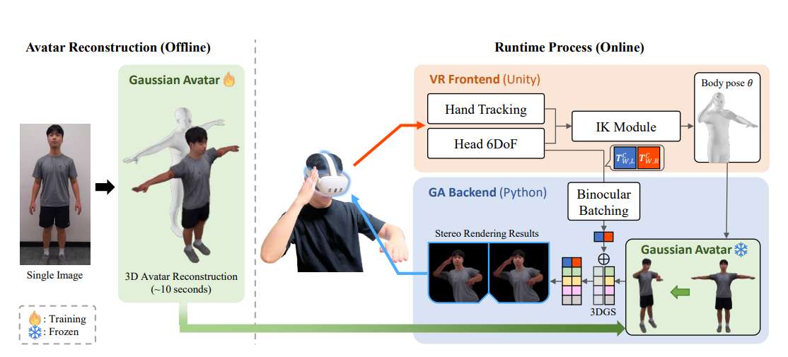 映维日报：PICO OS 6向开发者开放，Meta元宇宙社交Horizon Worlds宣布不再支持VR