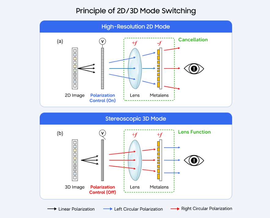 映维日报：苹果迈克·罗克韦尔考虑离职，依视路陆逊梯卡Q1季营收增长10.8％