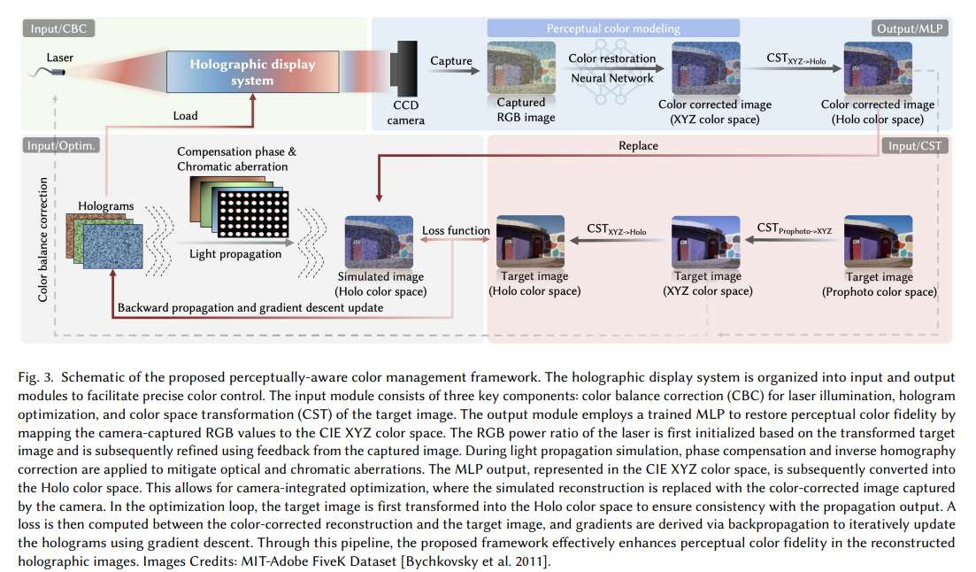 映维日报：研究用头部运动+视觉画面预测注视点，韩国为全息显示提出新色彩管理框架