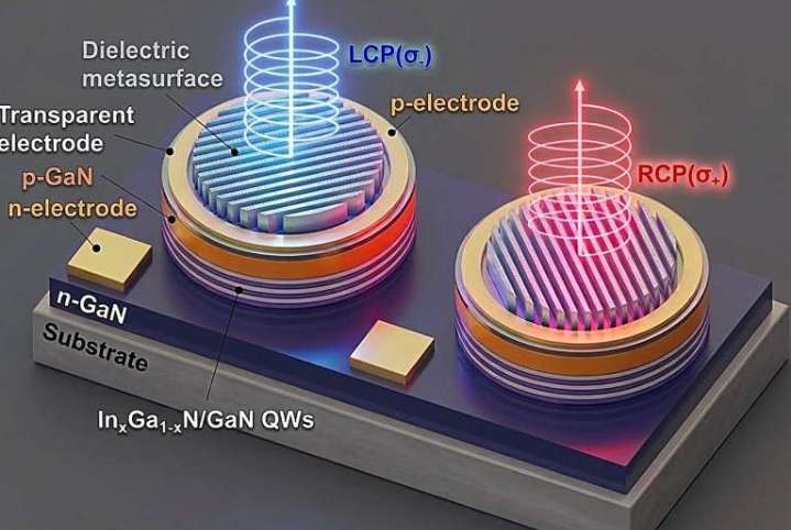 映维日报：Meta再重组Reality Labs，索尼发布XYN空间捕获解决方案