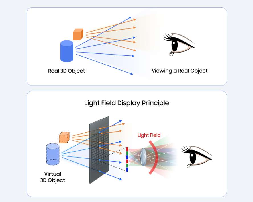 三星研究：超表面薄型显示器实现宽视角裸眼3D与高分辨率2D自由切换