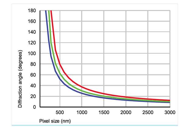 Swave Photonics分享：AR显示为何难如人意？全息术或带来转机