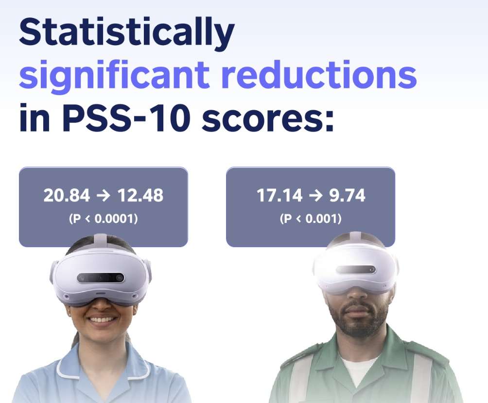 英国警方与急救服务采用PICO头显，VR训练使主观压力最高降低50％