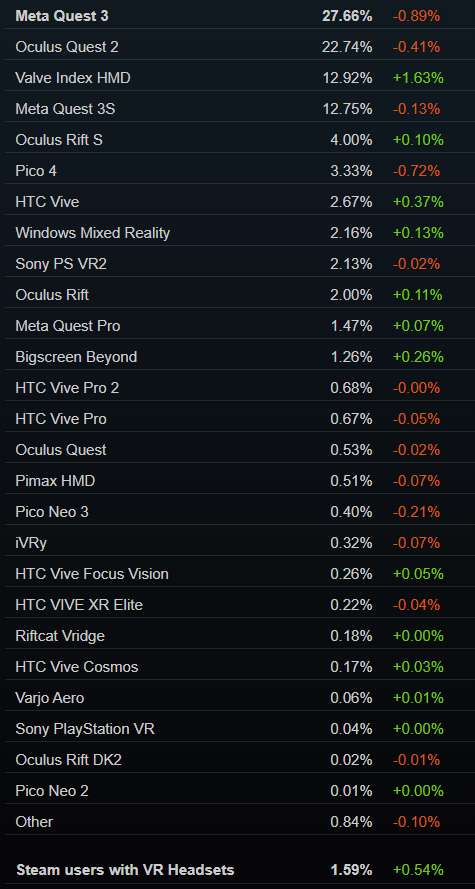 映维日报：XREAL向港交所递交上市申请，AR“光引擎”Brilliance融资600万欧元
