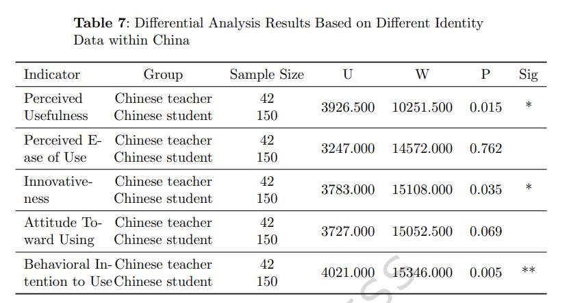 《自然》子刊研究：非洲VR教育接受度超越中国
