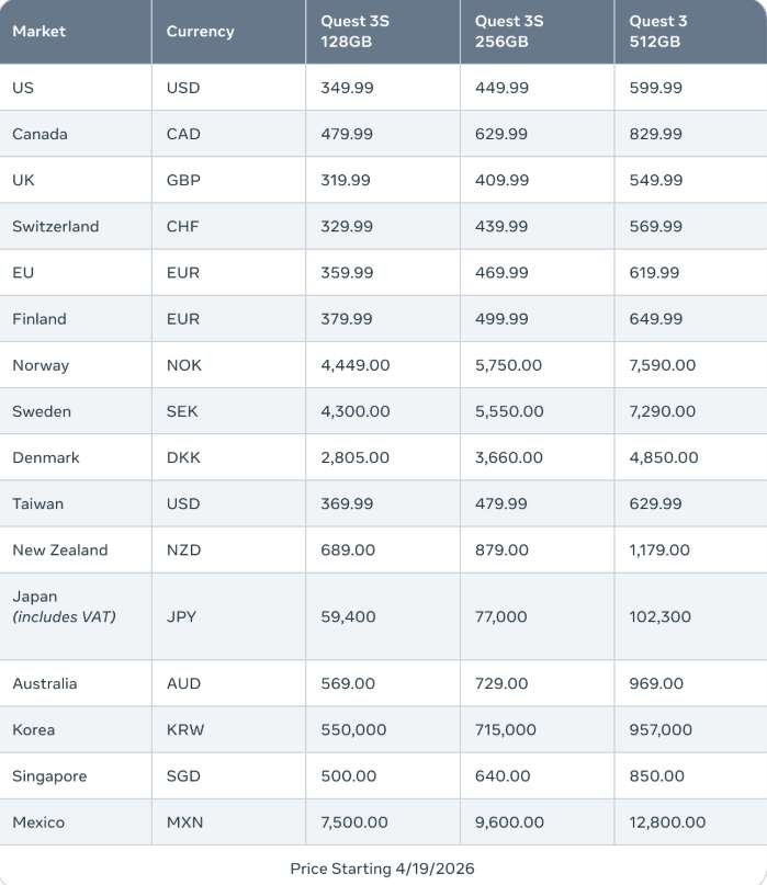 映维日报：Meta Quest 3/3S涨价，英伟达发布Lyra 2.0