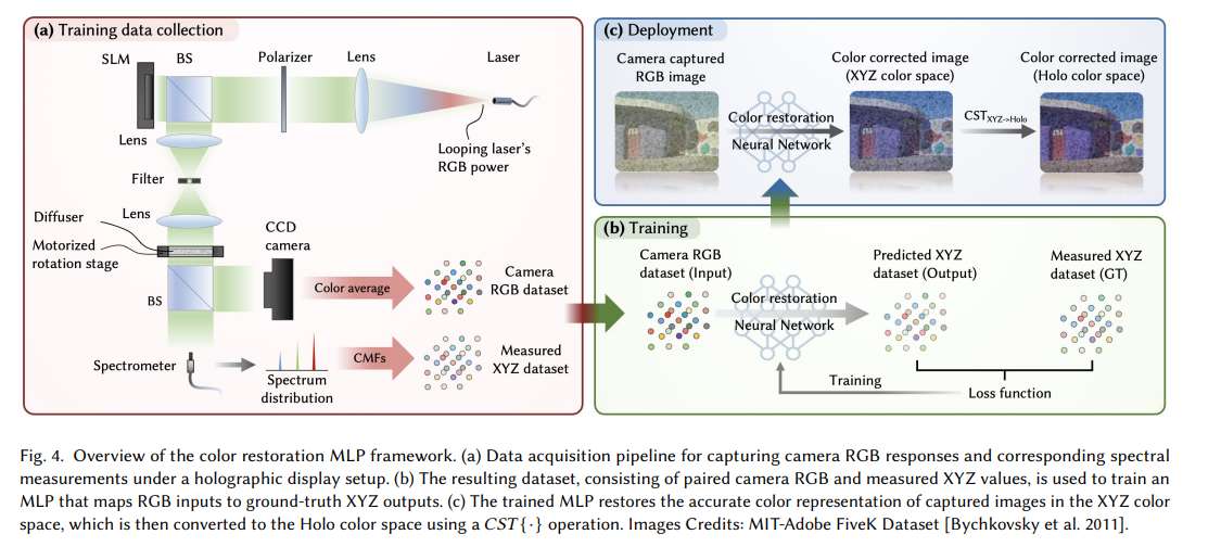 色差降低超40％，韩国团队为全息显示提出全新色彩管理框架