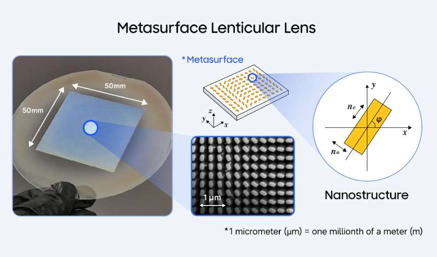 三星研究：超表面薄型显示器实现宽视角裸眼3D与高分辨率2D自由切换