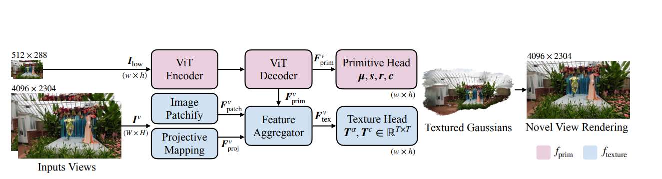 告别渲染瓶颈,苹果LGTM有望大幅提升Vision Pro图形性能