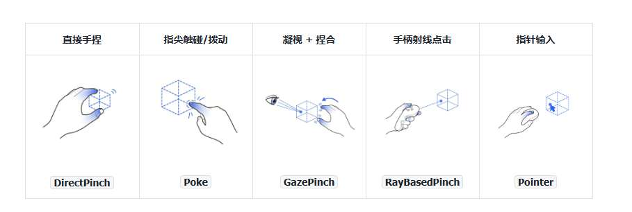 PICO分享：面向空间应用的全新3D交互方式