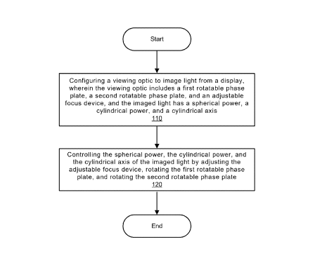2026年04月04日美国专利局新申请AR/VR专利摘选