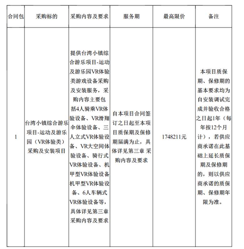 平潭旅游运营管理有限公司175万招标VR体验项目