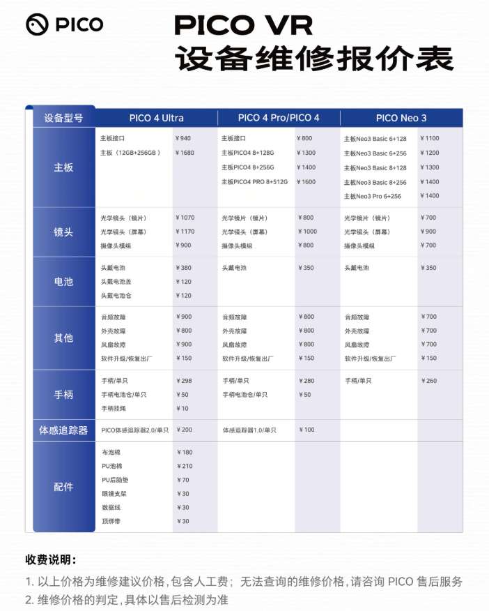 PICO线下官方授权售后服务点已正式运营，含北京，南京和成都