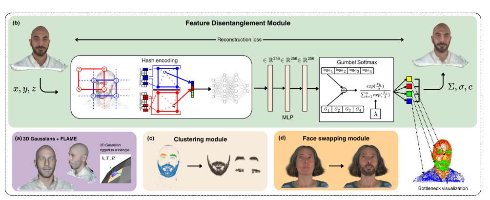 欧洲研究员提出FaceParts框架:实现3D化身面部特征的无监督分割与交换