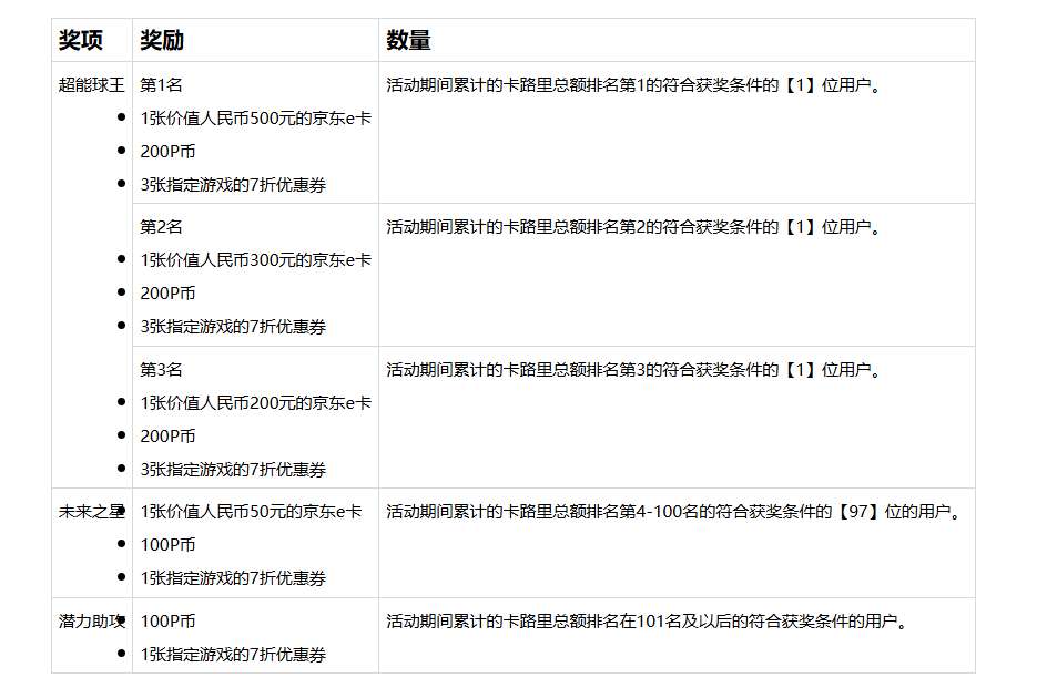 PICO“超能球王”：累积卡路里或投稿视频即可赢取现金奖励