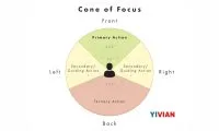 cone-of-focus-1200x949-thumb-standard