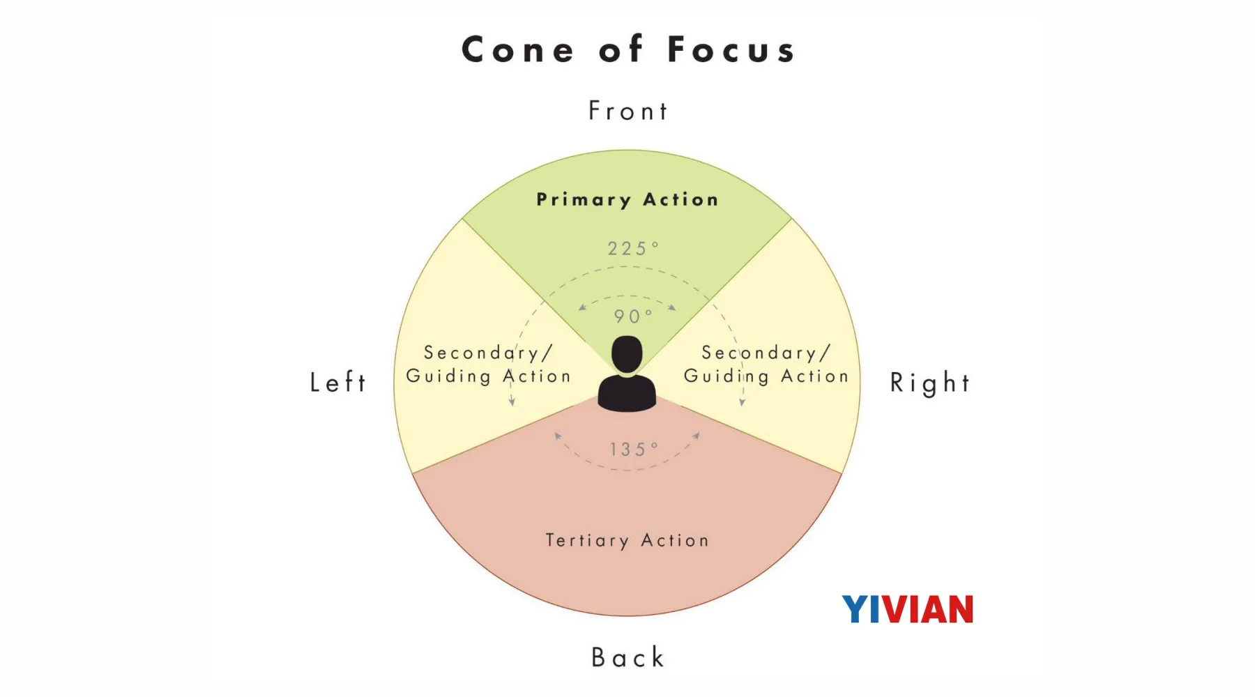 cone-of-focus-1200x949-thumb-standard
