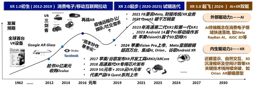 映维日报：七部门部署2026年VR创新任务揭榜挂帅工作，Steam Frame验证门槛下调