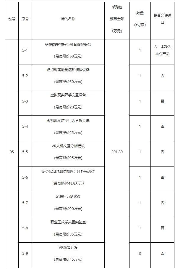 国家卫健委职业安全研究中心招标VR实验设备
