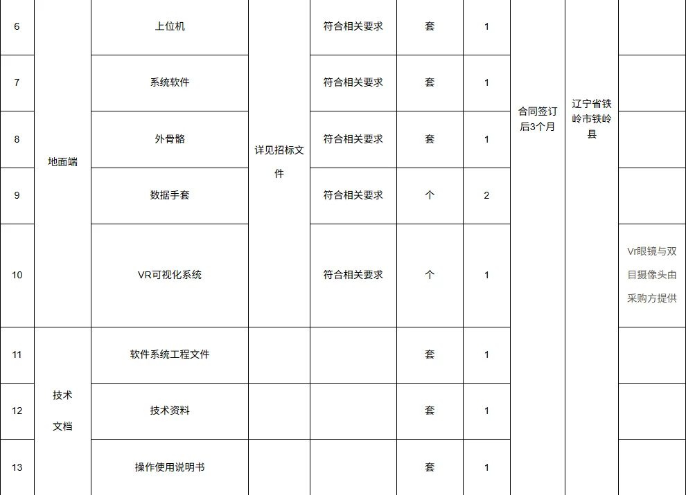 某部招标采购远程无人灵巧处置系统