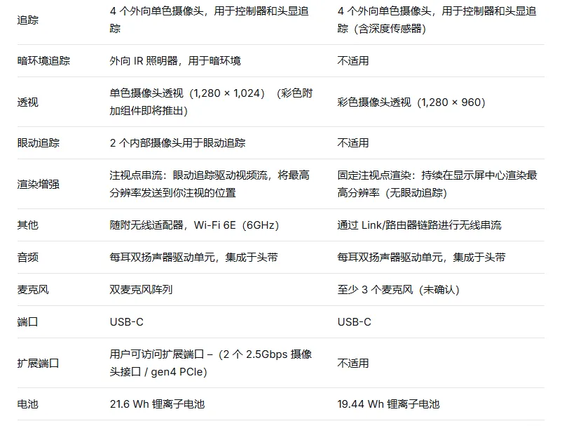 Steam Frame vs Quest 3：更好的PC串流、性能与可折腾性