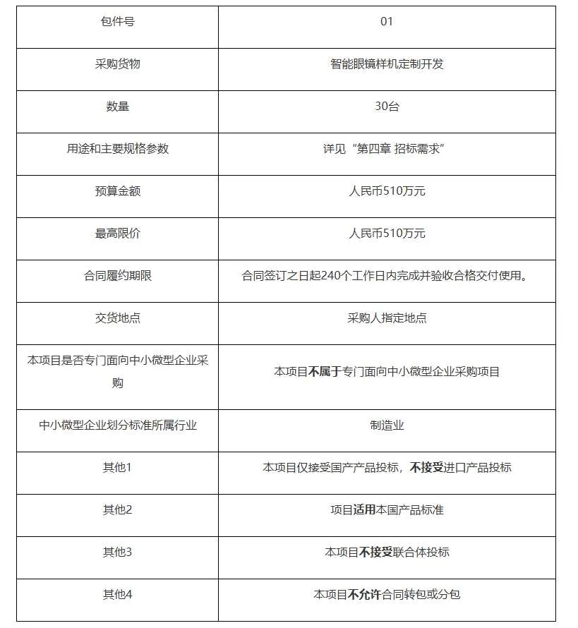 映维日报:Meta研究员提出薄型AR波导清晰度硬极限