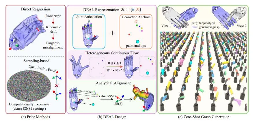 大连理工大学提出DEAL-Grasp:解耦对齐表征用于几何感知灵巧抓取生成