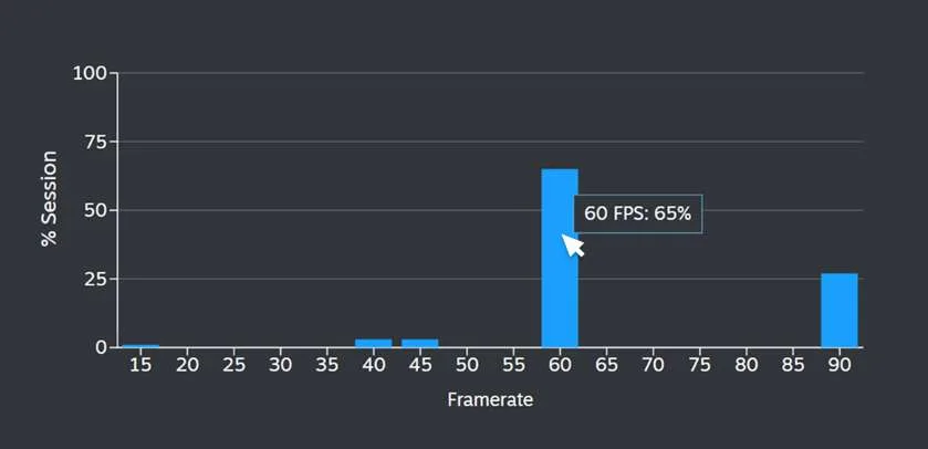 Valve现向开发者提供Steam Deck帧率数据,但仅限“已验证”游戏