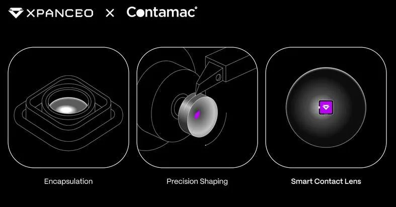 XPANCEO携手Contamac,规模化打造耐用舒适的智能隐形眼镜