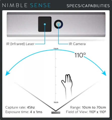 nimble sense