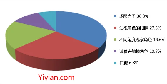 你在游戏过程中尝试了些什么事情？