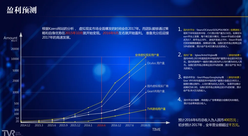 谁能做出虚拟现实的Minecraft？