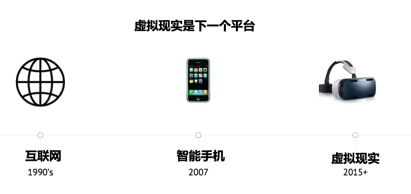 发展初期，万物皆不尽人意，虚拟现实亦如此