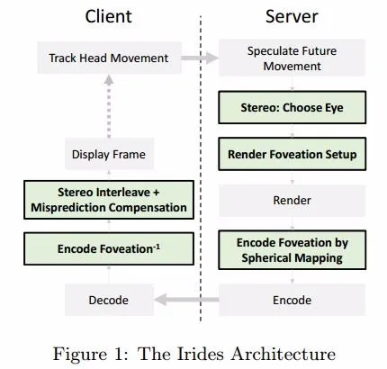 微软正在研究基于云端的VR头戴设备——Project Irides