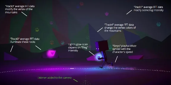 案例分析：“Inspirit”创作人解构响应式网页VR设计