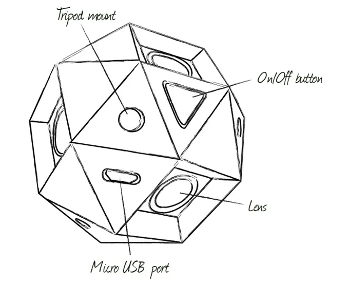 Sphericam 2，4K分辨率360度虚拟现实摄像机