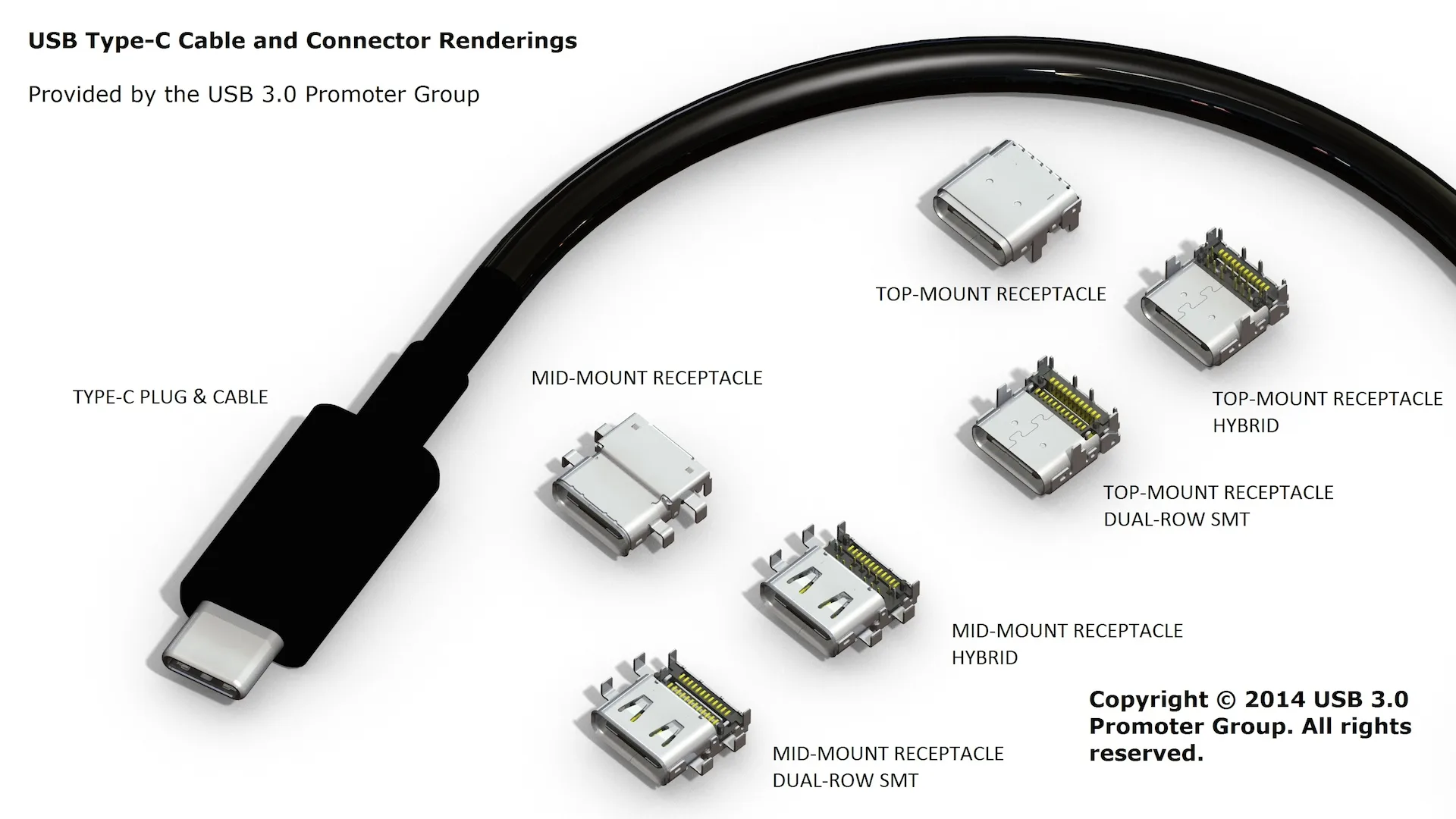 Type-C USB？Oculus Rift消费者版连接线的奥秘