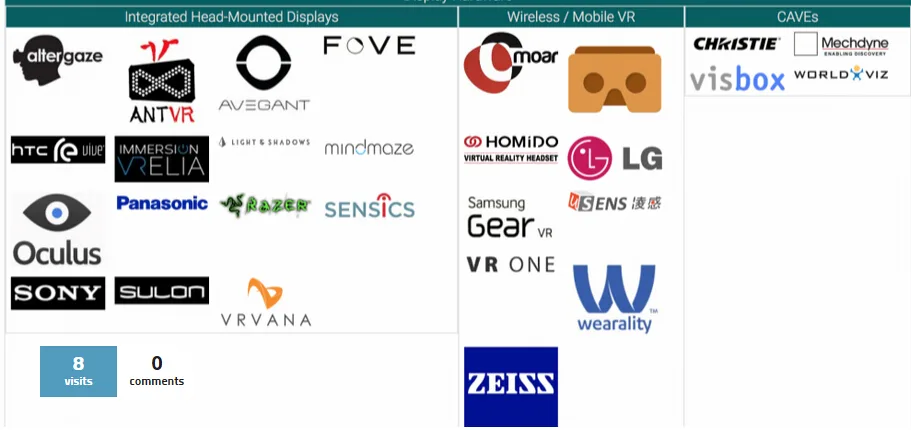 Greenlight VR绘制超级虚拟现实生态系统地图