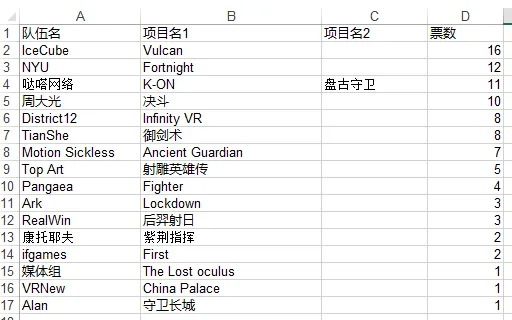 上海HTC Vive虚拟现实开发马拉松回顾