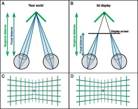 聚散度-自适应：困绕虚拟现实的神经科学问题