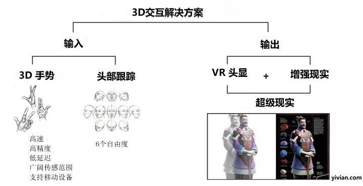 Jon Peddie：uSens 的虚拟现实新发展